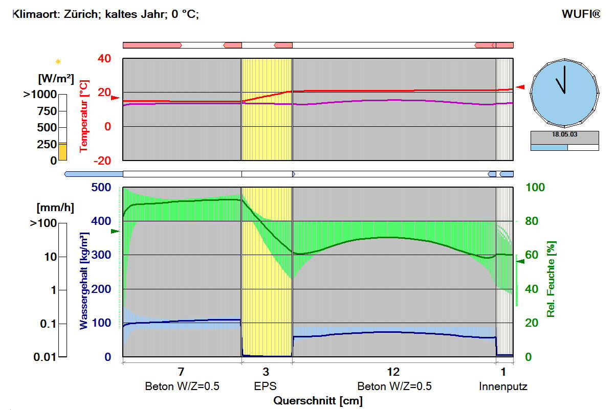 hygrothermische_bauteilsimulation.jpg Screenshot Diagramm Hygrothermische Bauteilsimulation
