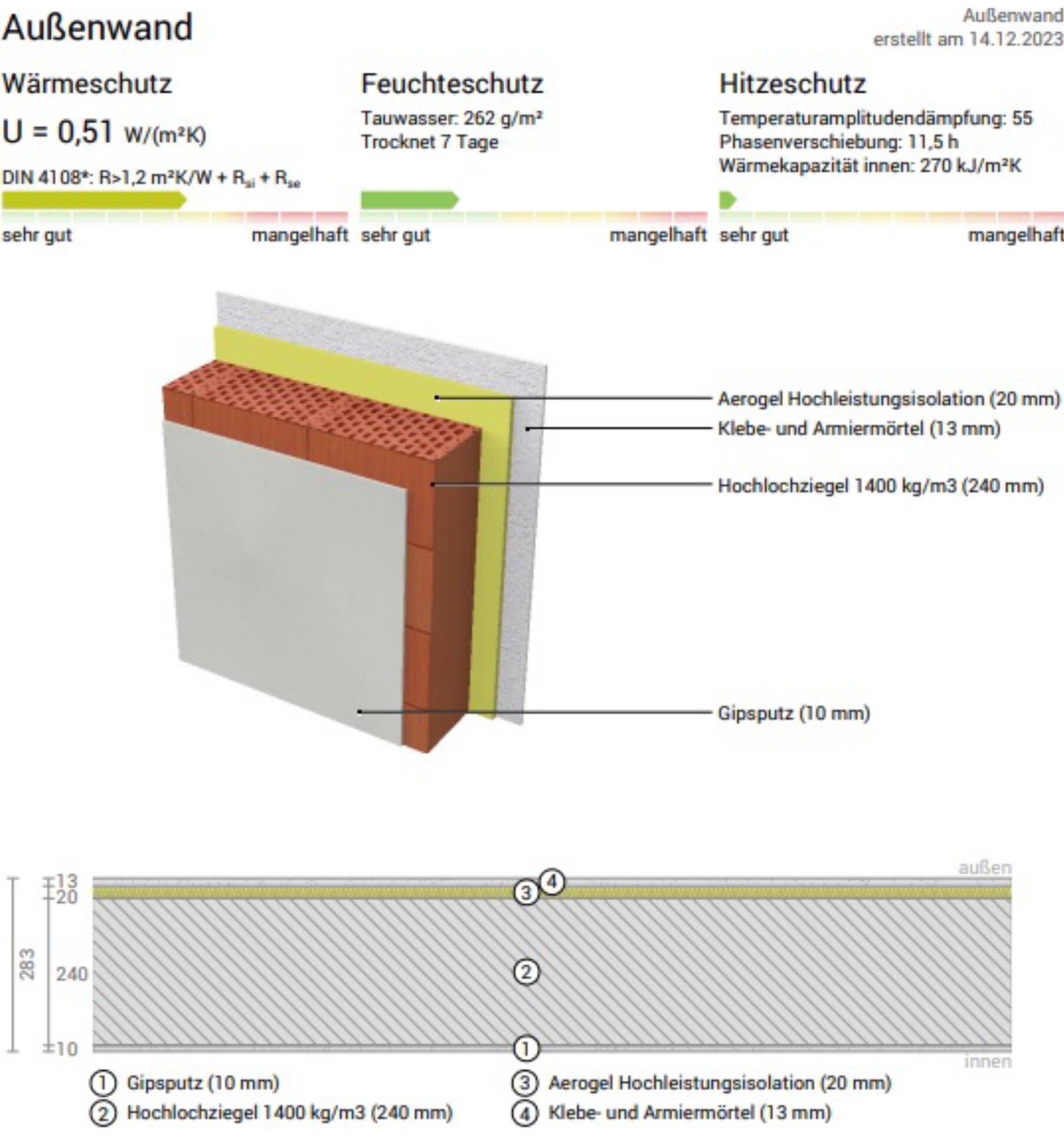 U-Wert-Berechnung Aerogel